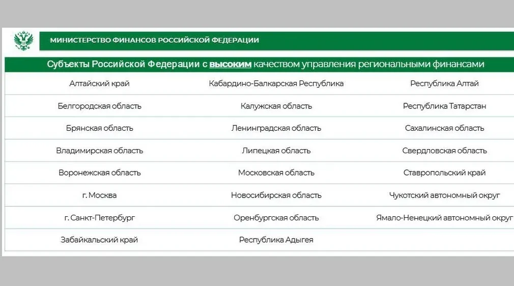 Брянщина подтвердила высокий уровень управления финансами региона
