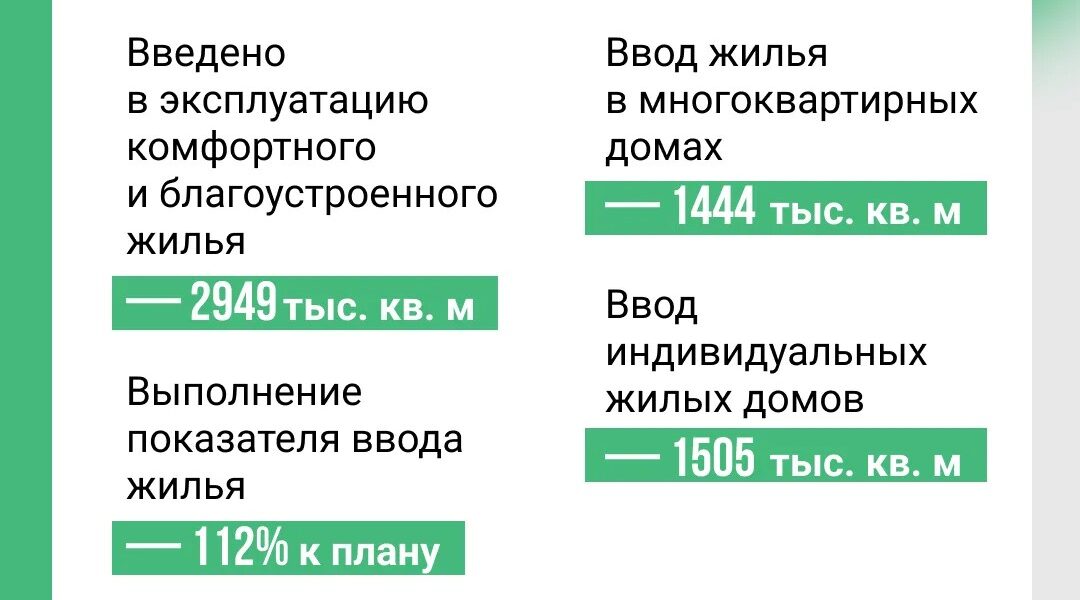 Егор Ковальчук сообщил о ходе реализации инфраструктурных проектов в Брянской области